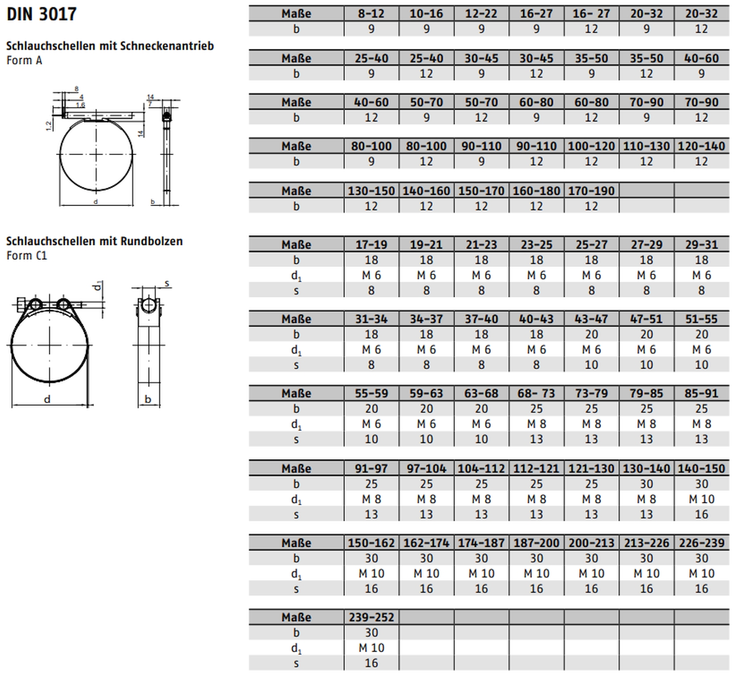 DIN 3017 ➤ Schlauchschellen